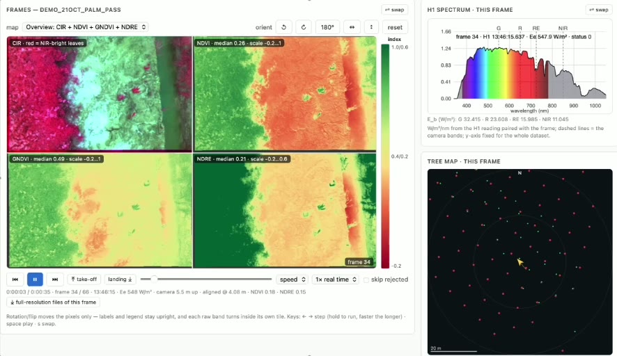 Frame from DroneDash's See n Spray demonstration showing ambient light, multispectral analysis and AI navigation panels
